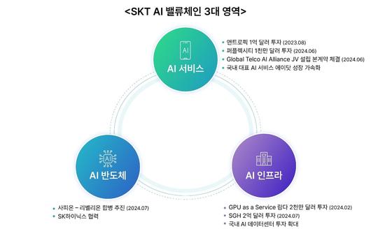 전자신문