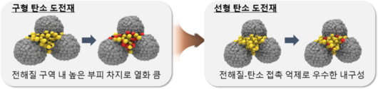 전자신문