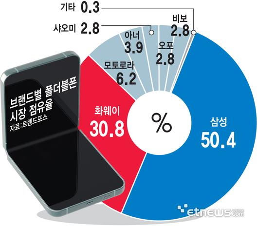 전자신문