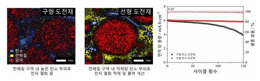 전자신문