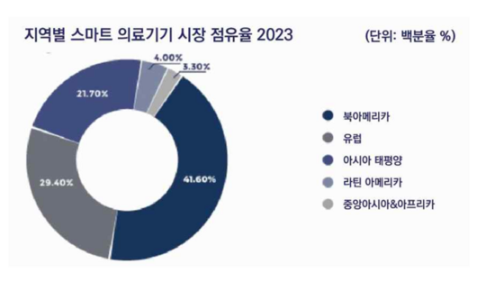 전자신문