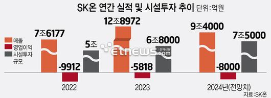 전자신문