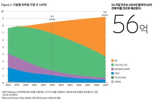 전자신문