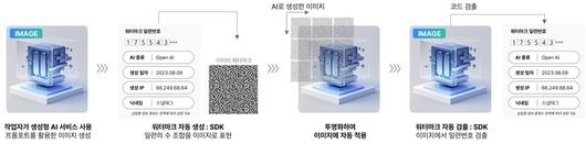 전자신문