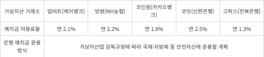 전자신문