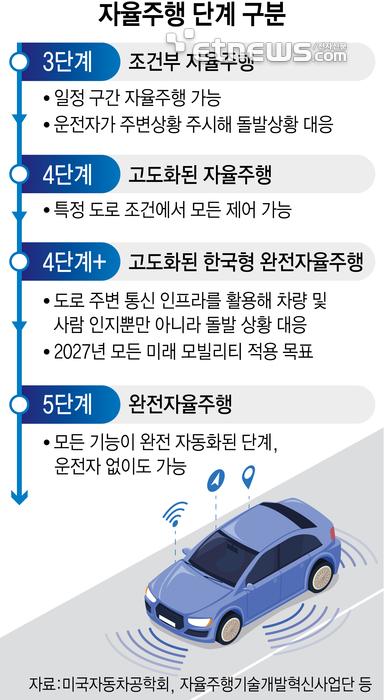 전자신문