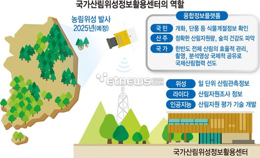 전자신문