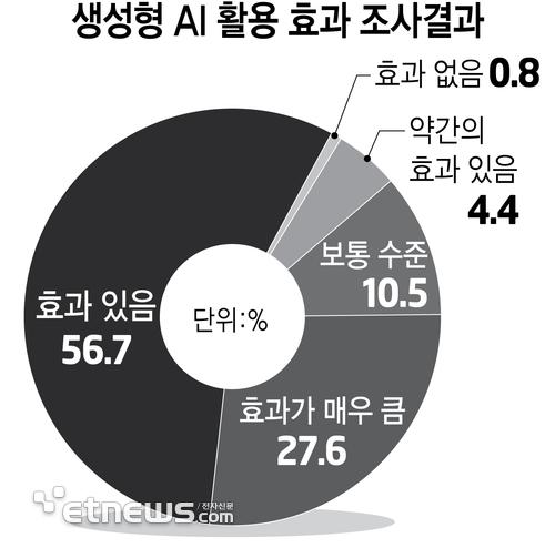 전자신문