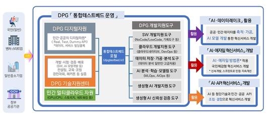 전자신문