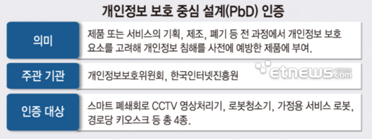 전자신문