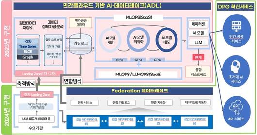 전자신문