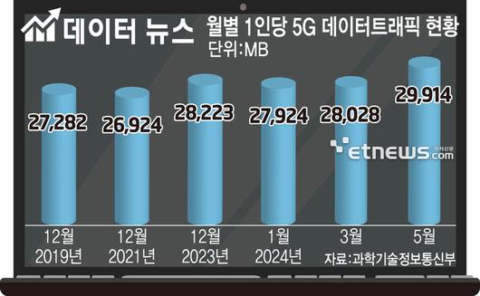 전자신문