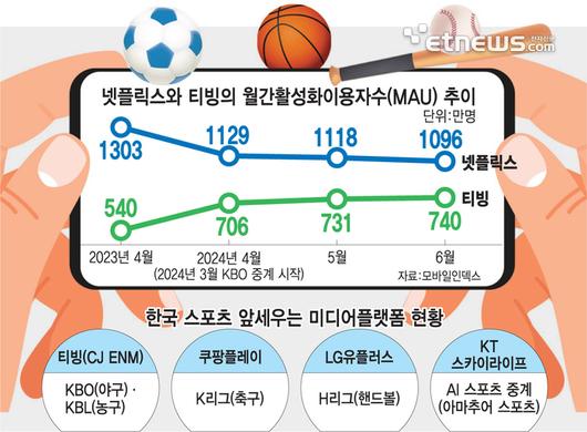 전자신문