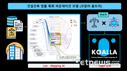 전자신문