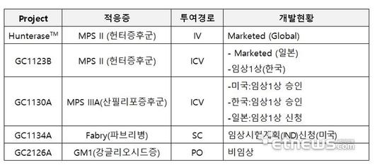 전자신문