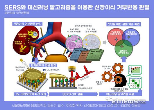 전자신문