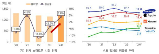 전자신문