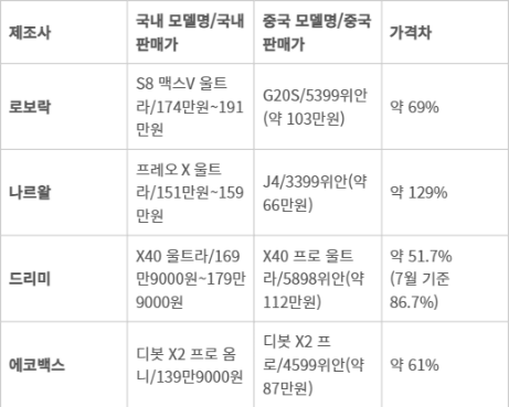 전자신문