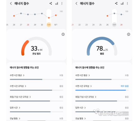 전자신문