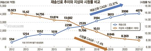 전자신문