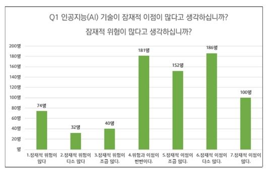 전자신문