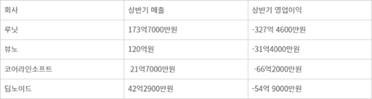 전자신문