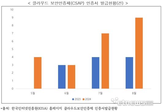 전자신문