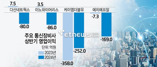 전자신문