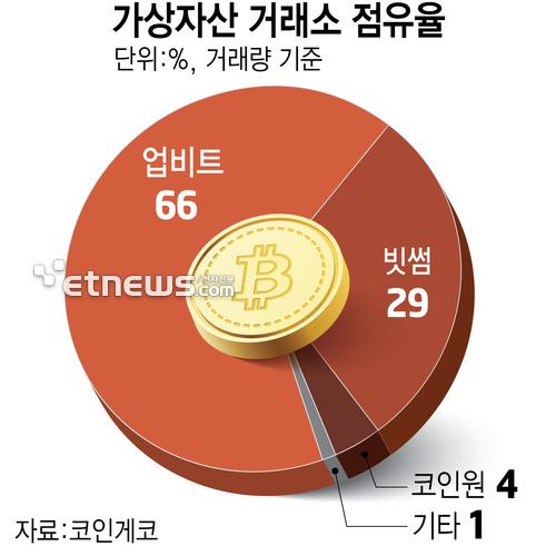 전자신문