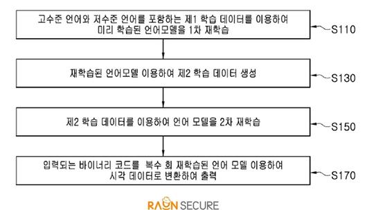 전자신문