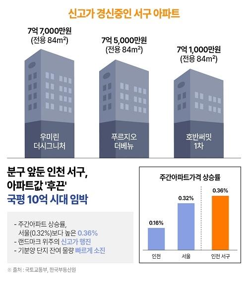 전자신문