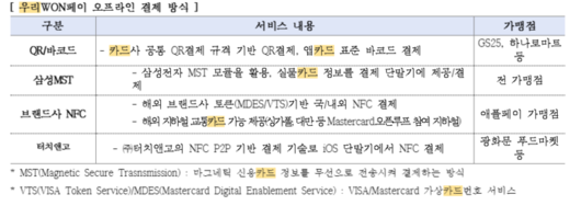 전자신문