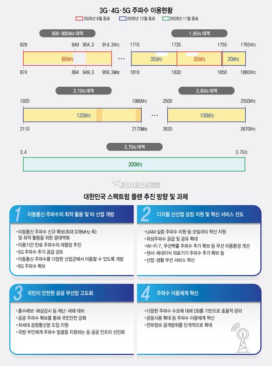 전자신문