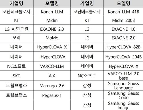 전자신문