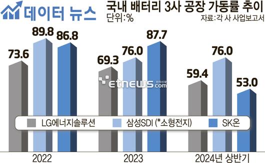 전자신문