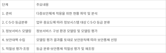 전자신문