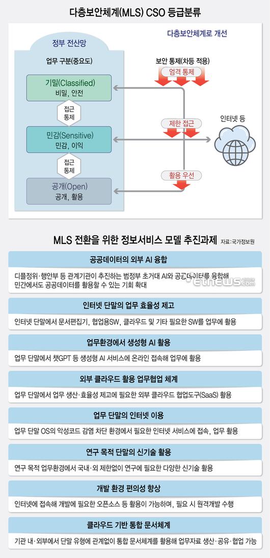 전자신문