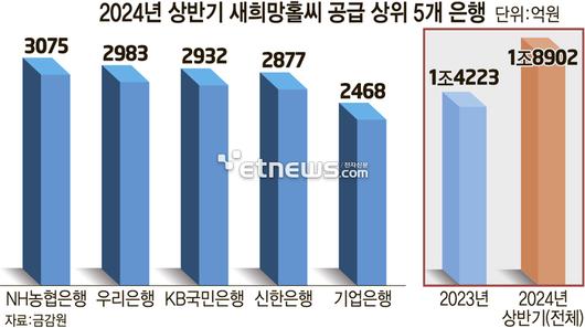 전자신문