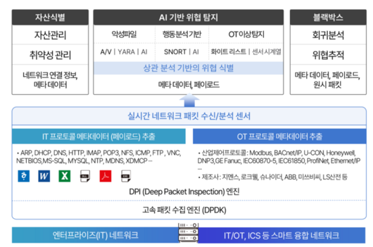 전자신문