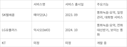 전자신문