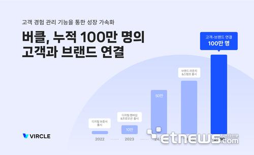 전자신문