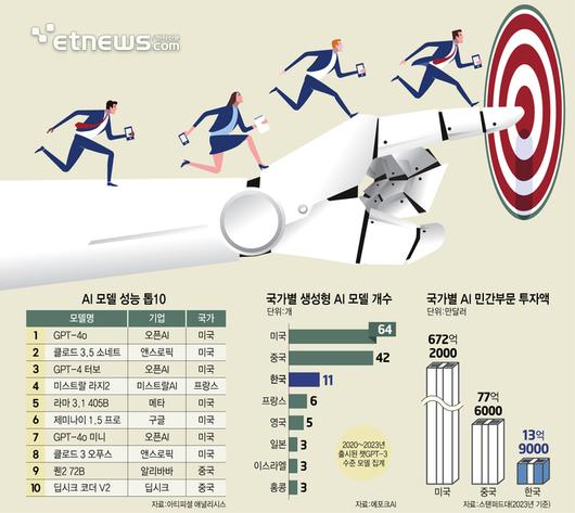 전자신문