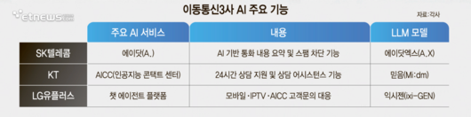 전자신문