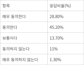 전자신문