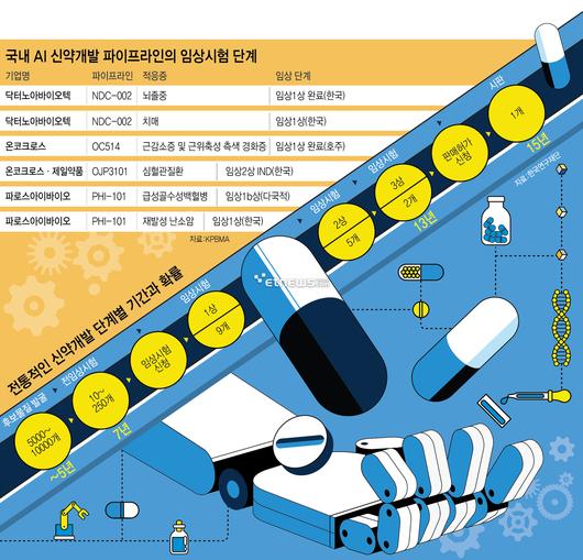 전자신문