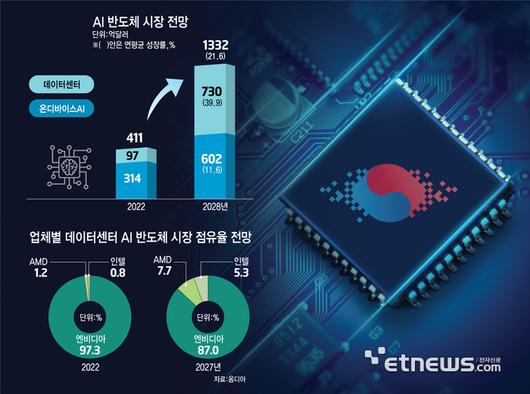 전자신문