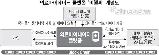 전자신문