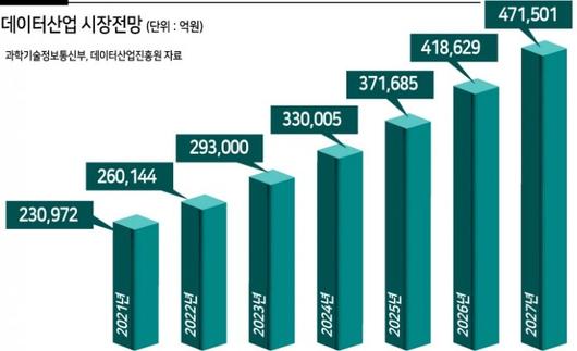 전자신문