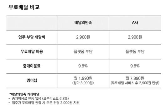 전자신문