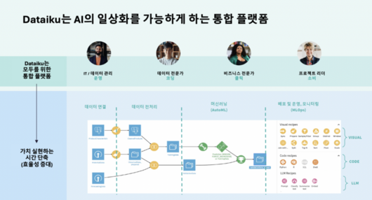 전자신문